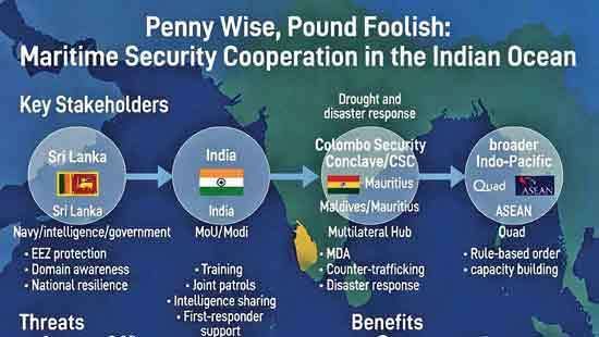 Sacrificing Autonomy- Penny Wise, Pound Foolish: Maritime Security Cooperation with India